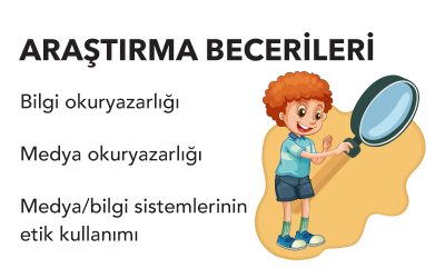 arastırmabecerisi