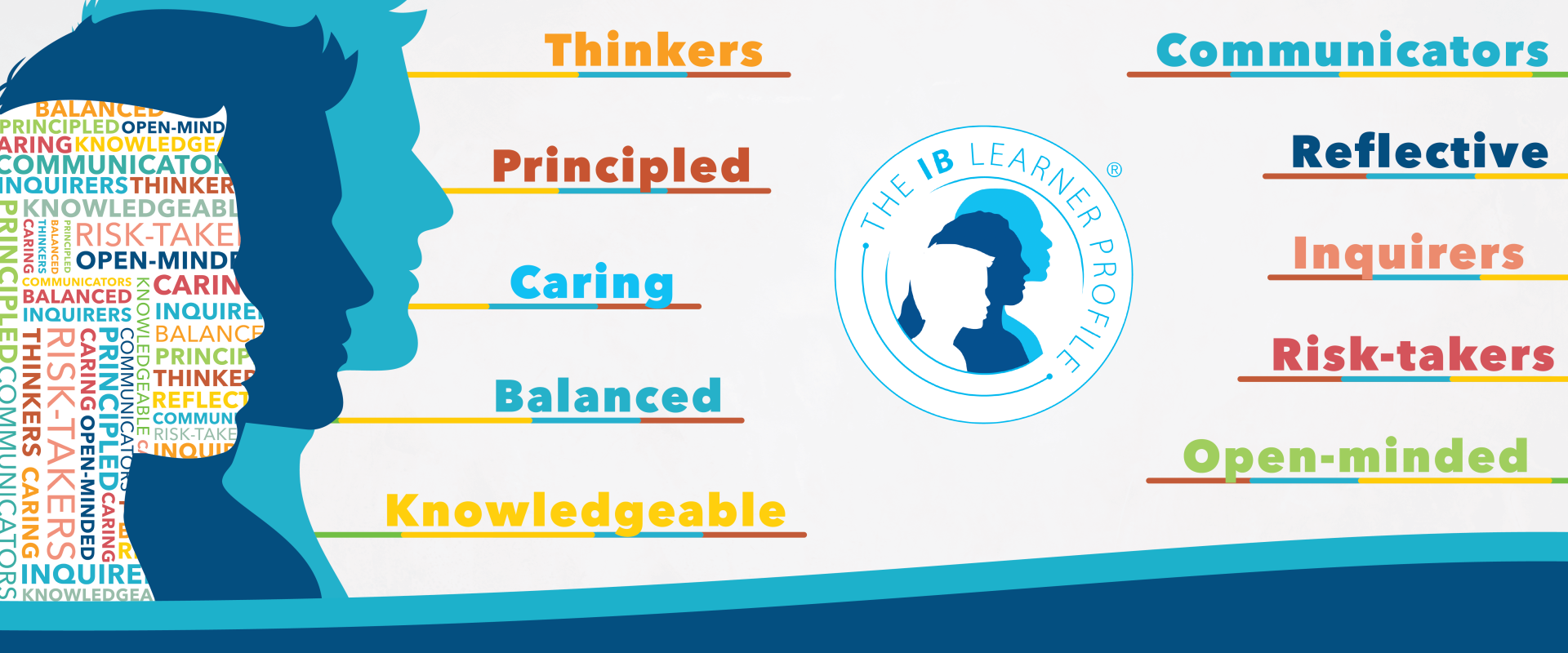 IB Learner Profiles